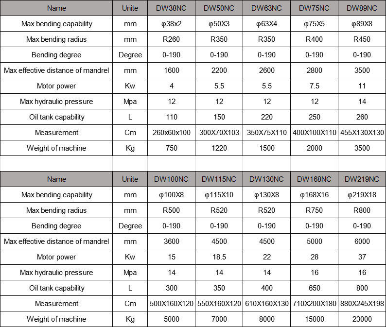 NC pipe bending machine models