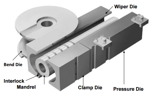 tube bending tools