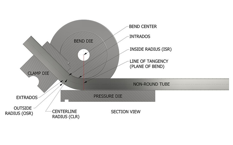 cnc tube bender dies