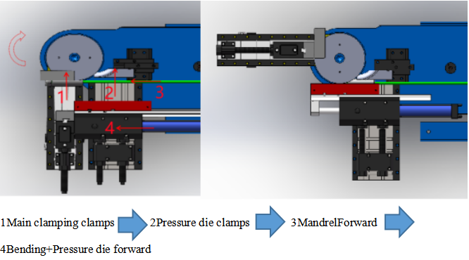 Working efficiency comparison of semi-automatic and fully-automatic pipe bender