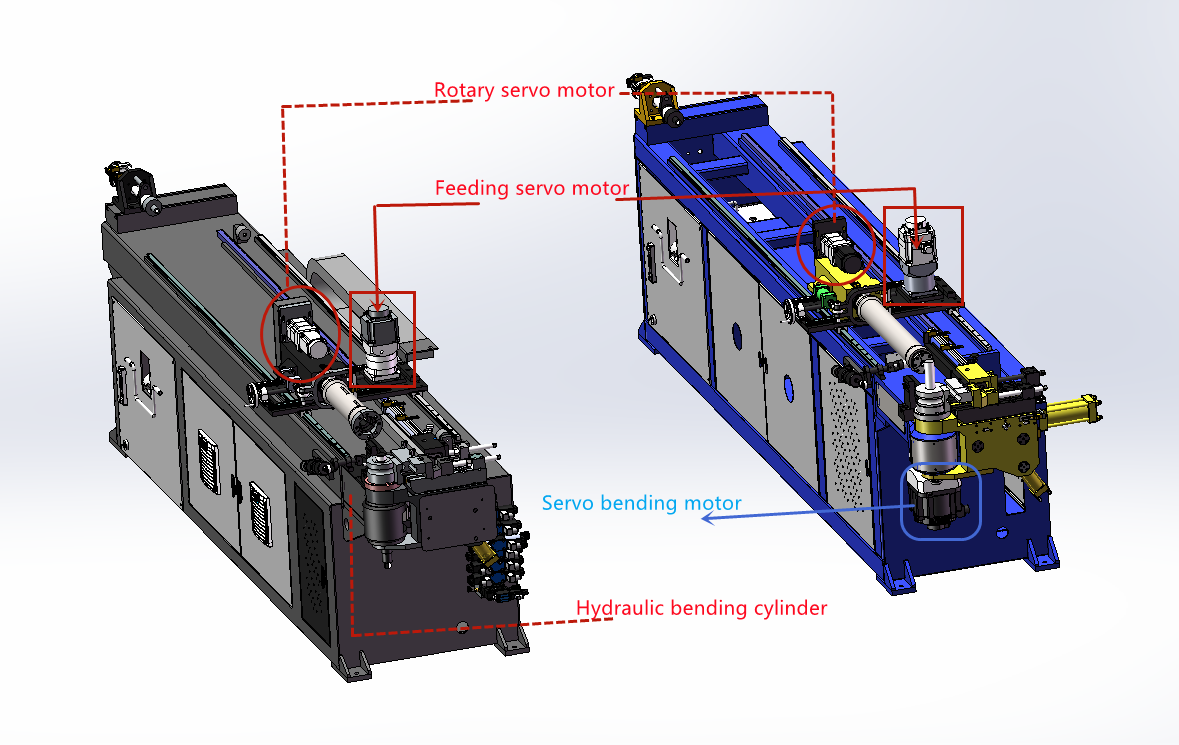 Advantages of servo pipe bending machine