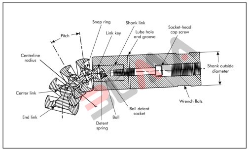 How to choose the right mandrel for pipe bending machine