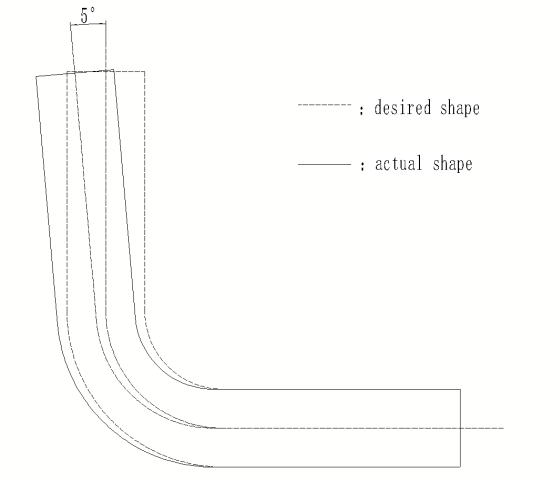 Bending springback treatment when bending pipes