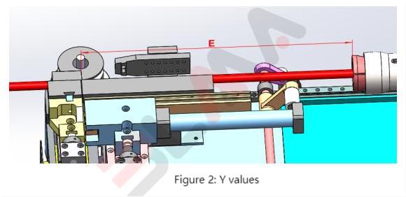 The difference between YBC data and XYZ data of pipe