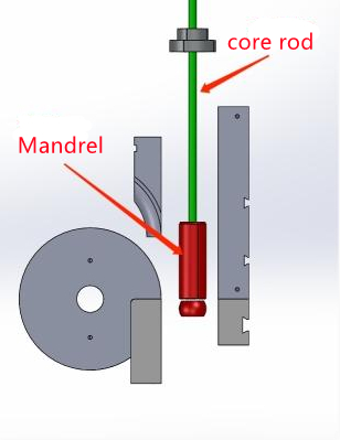 Does my product require a mandrel?
