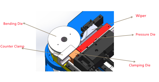 Differences between pipe bending machine and pipe rolling machine