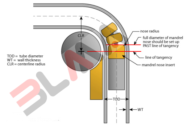 Why choose a mandrel bending machine