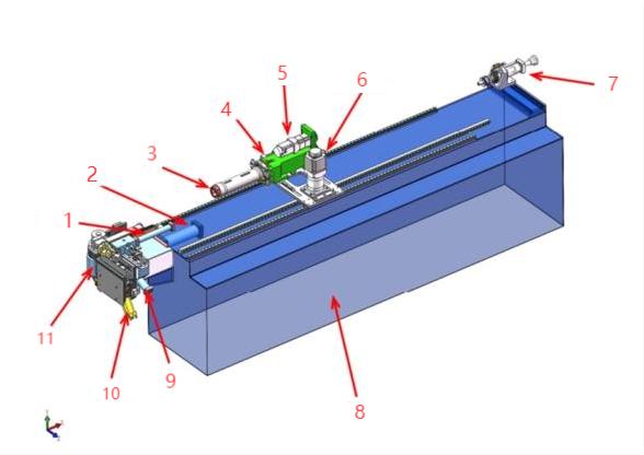 Pipe bending machine structure