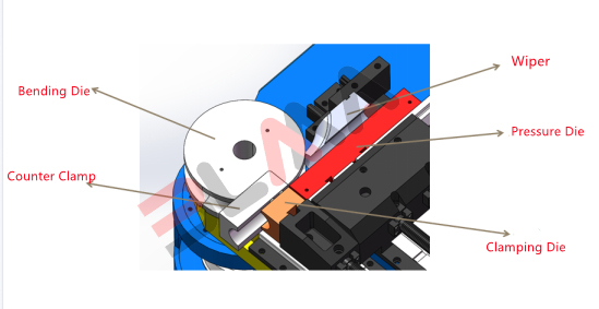 Working Processes of Pipe and Tube Bending Machine