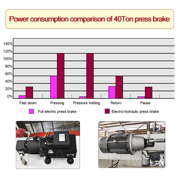 Electric Press Brake vs Hydraulic Press Brake: Which One Saves More Energy and Improves Productivity?